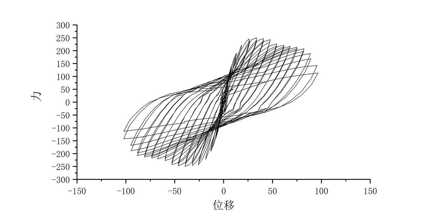 钢筋混凝土柱滞回耗能计算