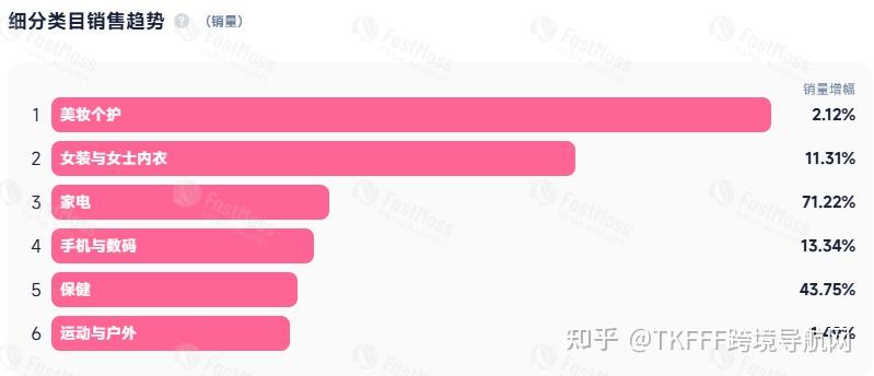 7天百万欧元!夏季又一爆款在TikTok全球热销
