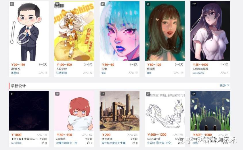 有同学问我插画能做兼职吗兼职插画师月入1w为什么说画画行业当副业是