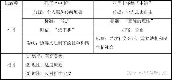 亚里士多德 遵循中道 获得幸福 知乎