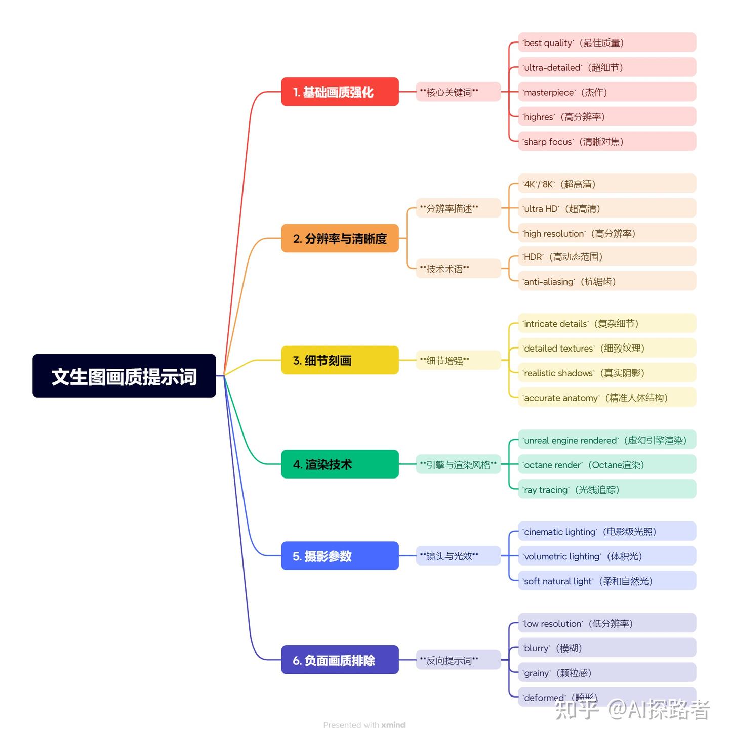 文生图提示词教程，建议收藏 - 知乎