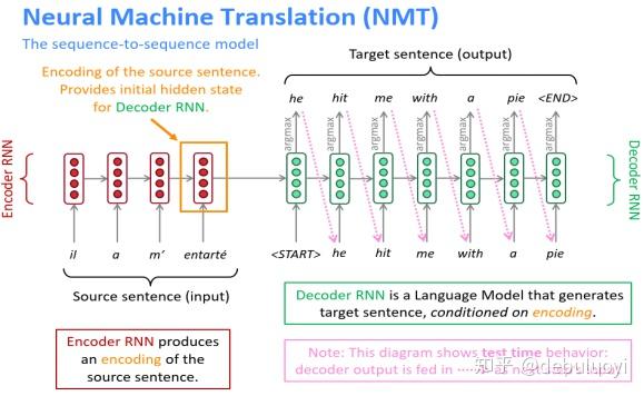 基于神经机器翻译(NMT)的语法纠错算法 - 知乎