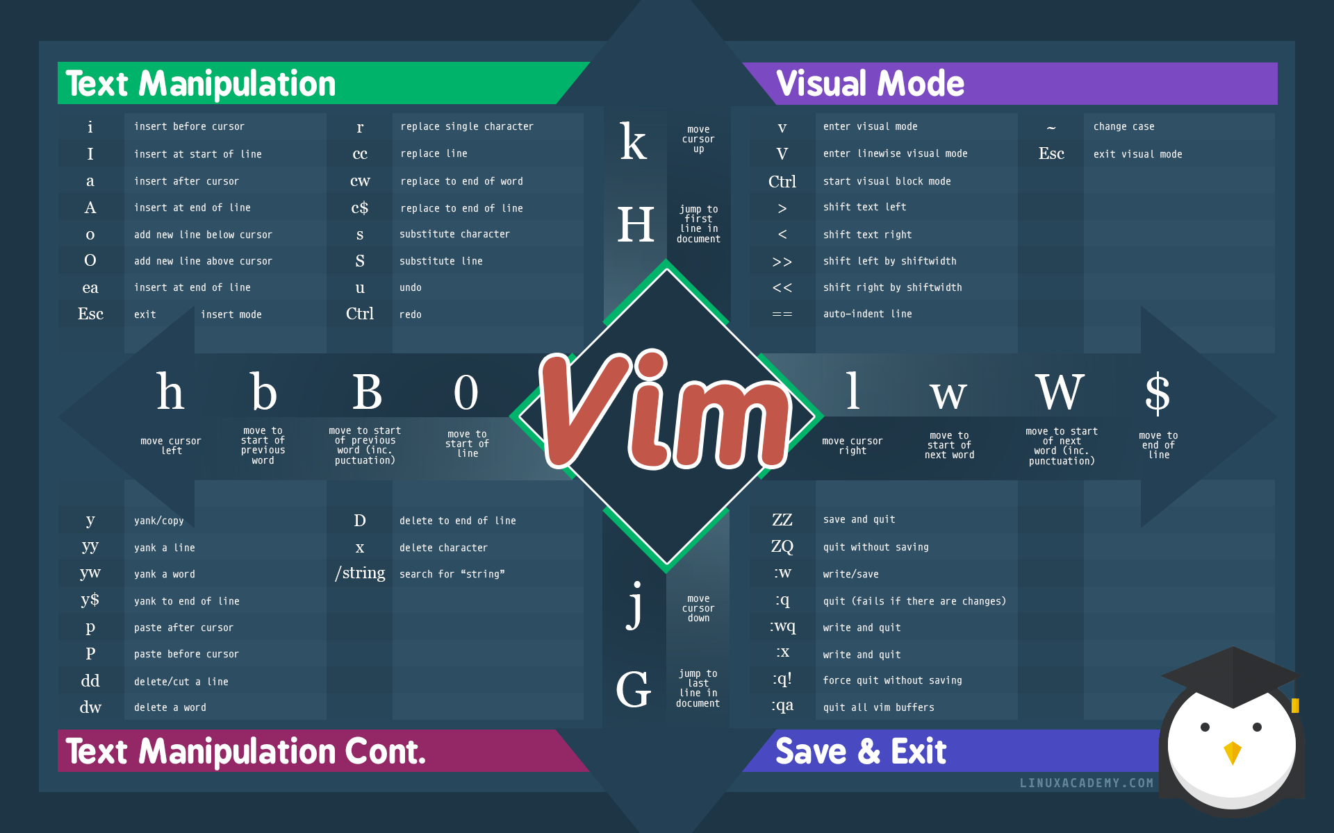 vs code vim shortcuts