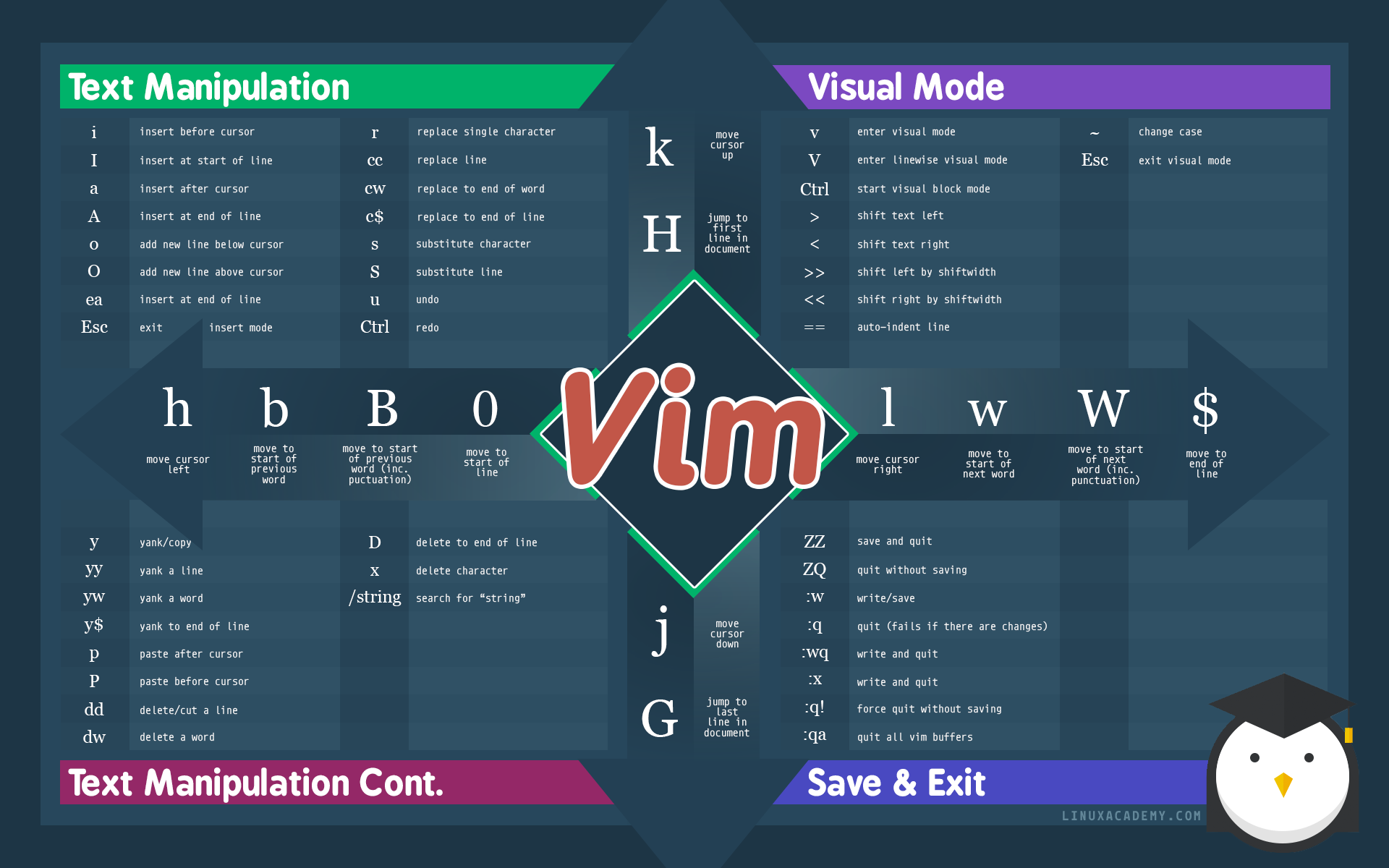 vim