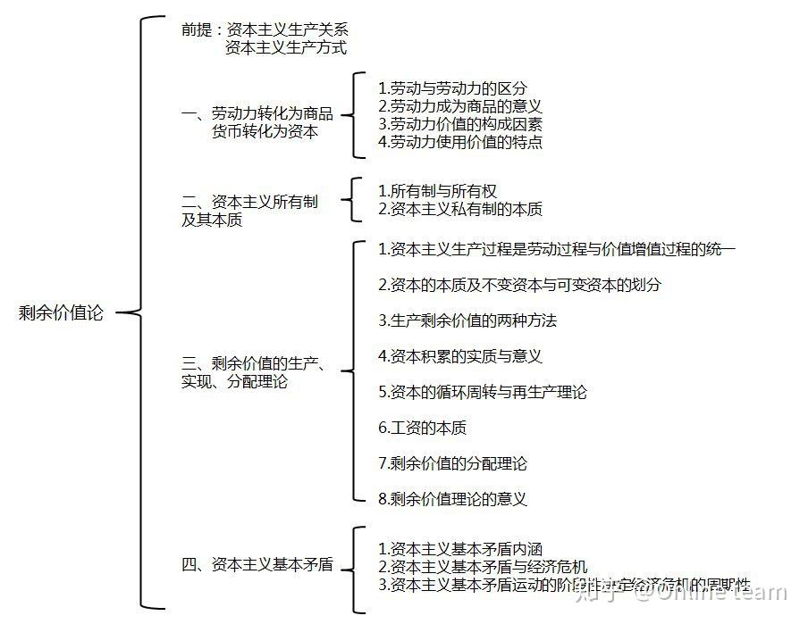 经济学考研中的政治经济学该怎么复习?