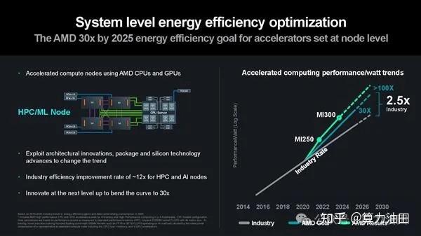 虽然计算能效在性能参数面前看起来不起眼,但实际上它是核心性能,功耗
