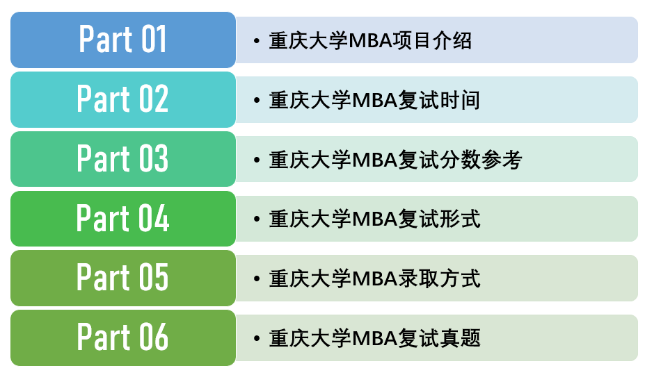 2022年重慶大學mba複試最全解析附面試真題