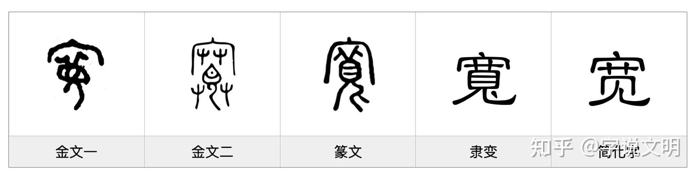 宽——每日一字·宀部字 - 知乎