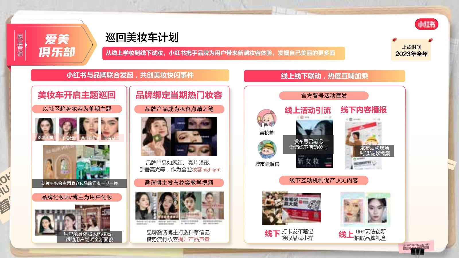2023小红书商业化营销IP招商通案 - 知乎