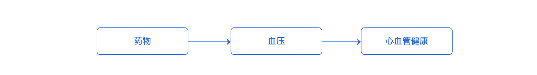 因果推断必备实用技巧：后门vs前门 - 知乎
