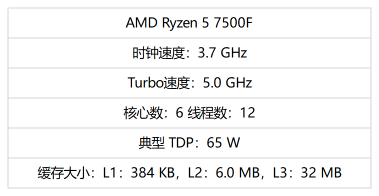 i7 7500u参数图片