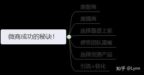 微信卖衣服怎么卖_微信卖衣服起步技巧_微信微商卖衣服的技巧