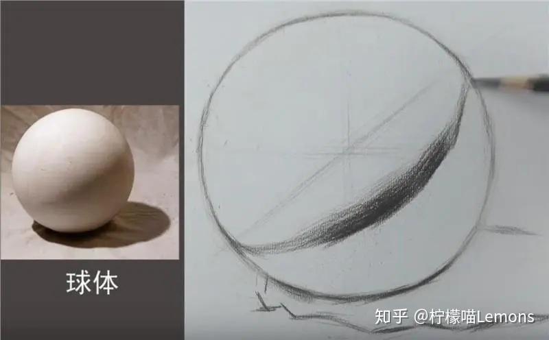 三大面素描中所描繪的人物及其他對象,其明暗變化往往要比一個六面體