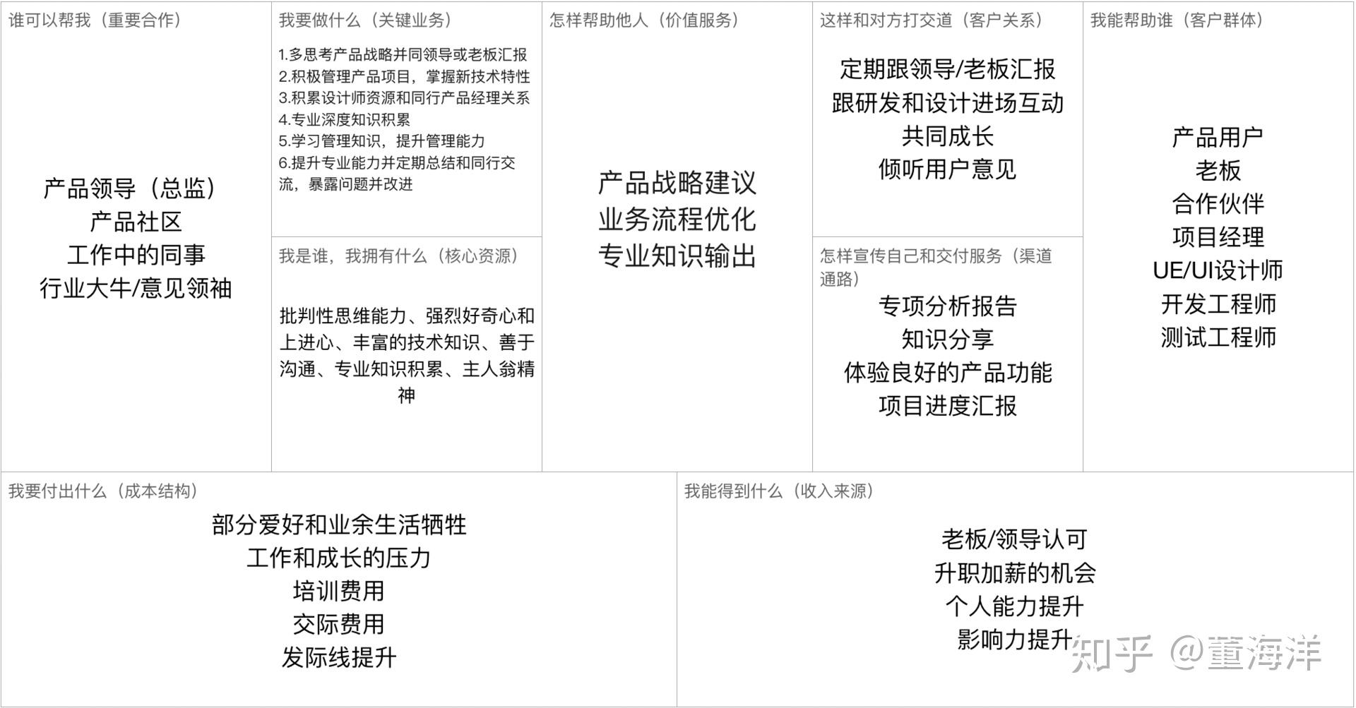 产品经理生存成长地图 - 知乎