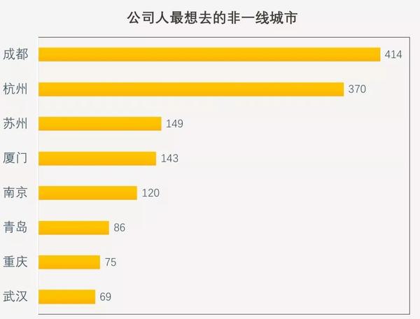 城市人口知乎_人口与城市思维导图(2)