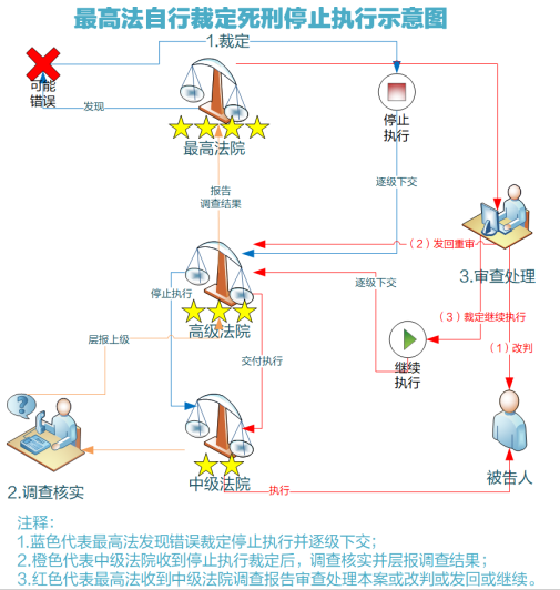 被判死刑怎么办?了解这条法律,就可以避免死刑? - 知乎