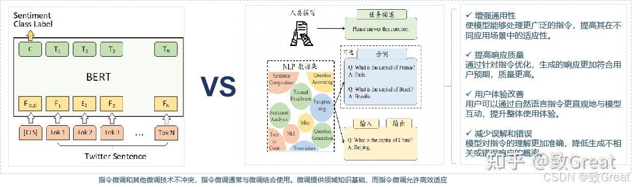 推理大模型的后训练增强技术-指令微调篇 - 知乎