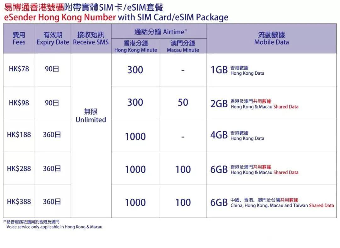 香港手机号」易博通推出eSIM服务- 知乎