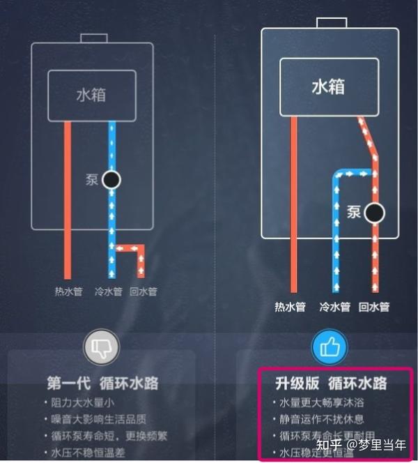 零冷水热水器图解图片