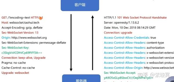 Springboot整合webSocket（看完即入门） - 知乎