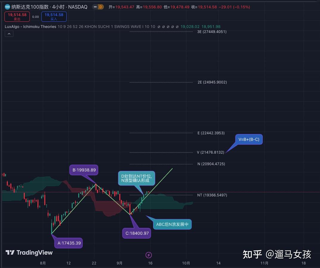 TradingView学习之Ichimoku Theories 指标1 - 知乎