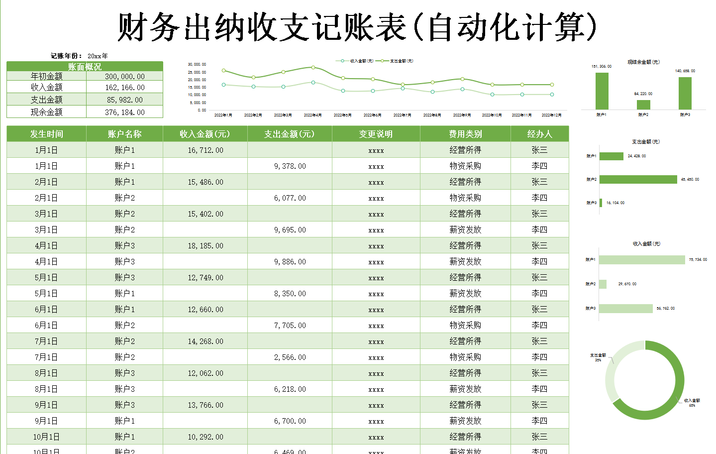 看了98年小出纳做的excel出纳报表