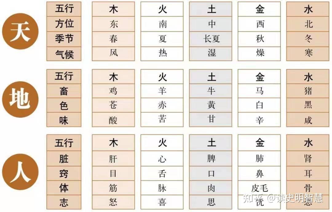 易经小知识—易经和五行的关系 - 知乎