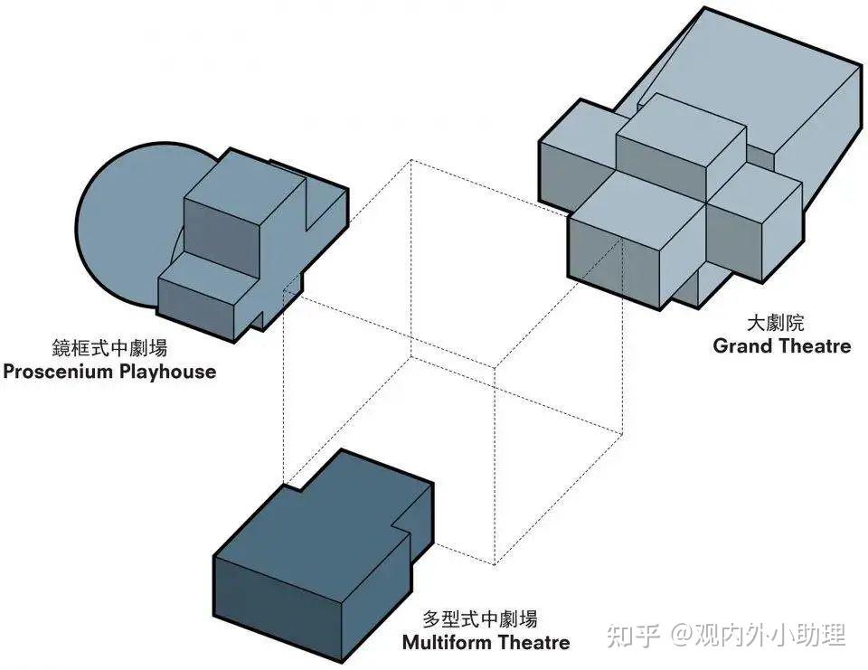 建筑专题 | 体块关系操作手法——加减法的融合使用（二） - 知乎