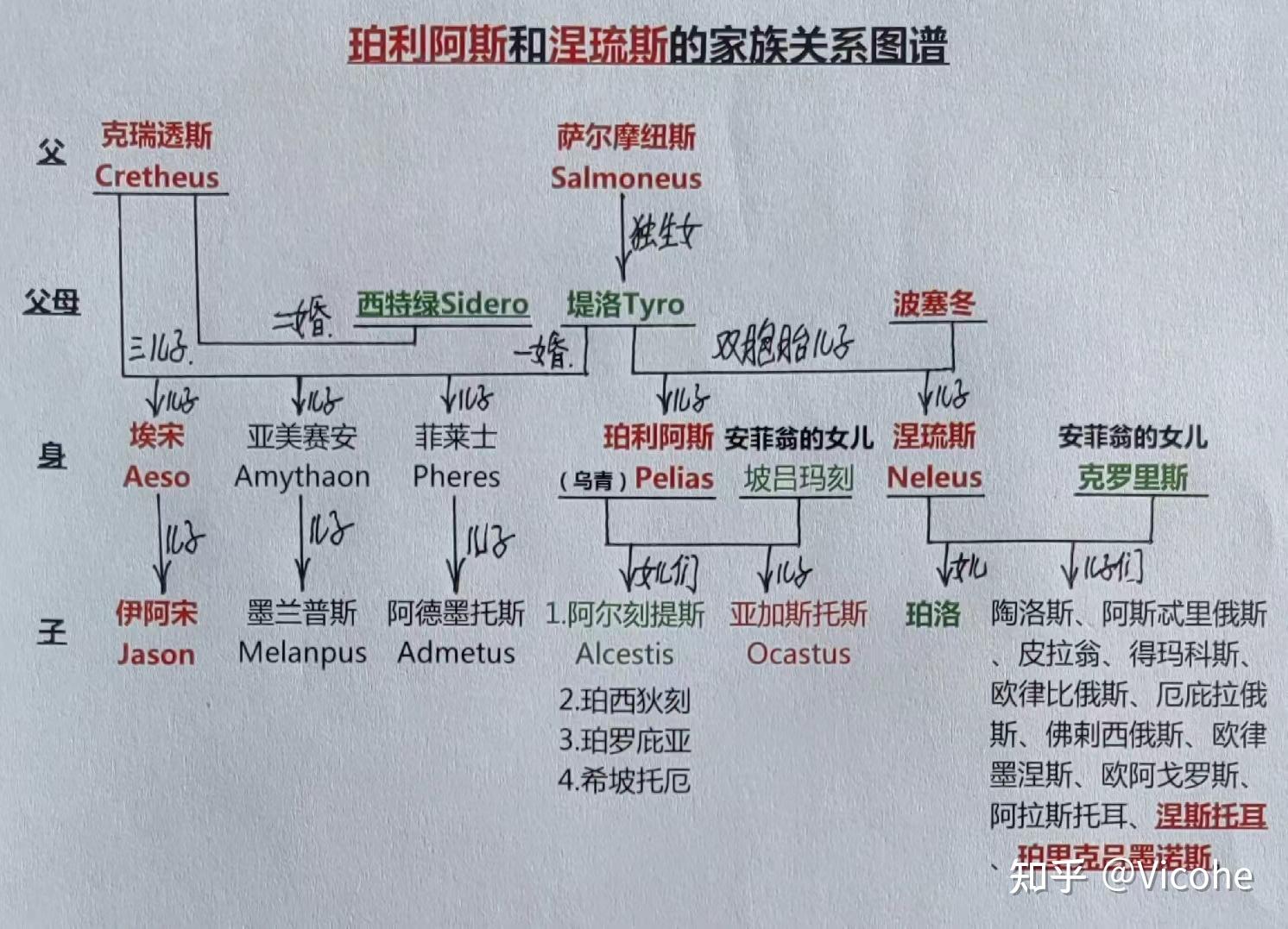 古希腊神话金羊毛故事前传2:伊阿宋为什么要去取金羊毛? - 知乎