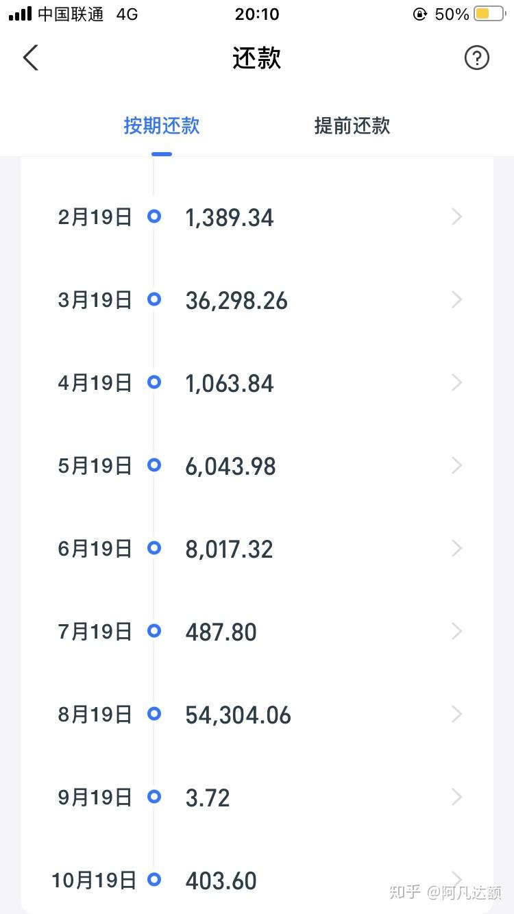 支付宝花呗4万借呗10万今天开始强制逾期了