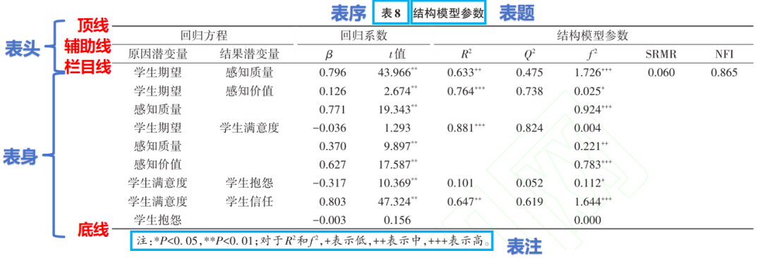 论文三线表格式怎么调?两种方法教会你 - 知乎