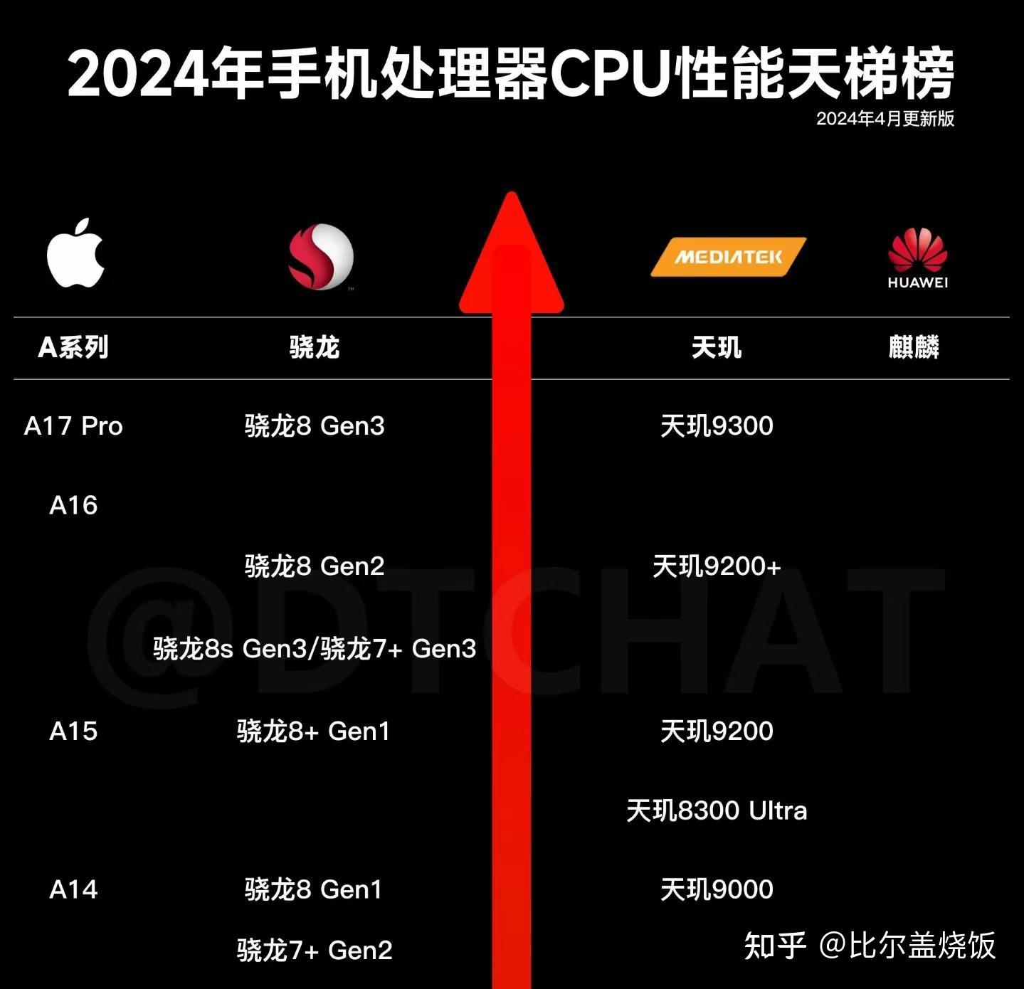 soc天梯图2021图片