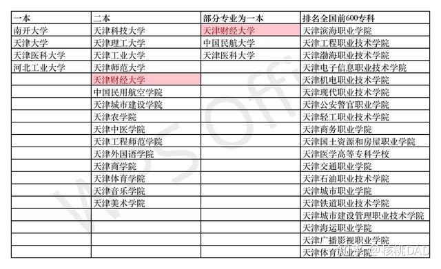 市排名二本_二本大学排名及分数线(3)