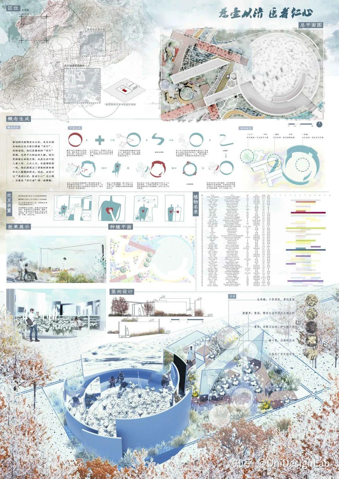 2020北京国际花园节设计竞赛作品赏析