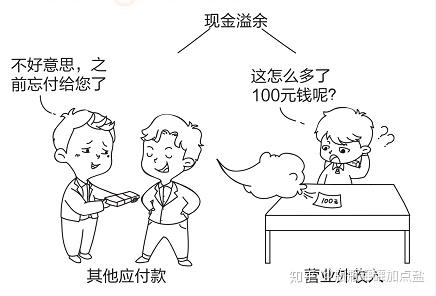  初级会计实务>-资产新篇章(九)