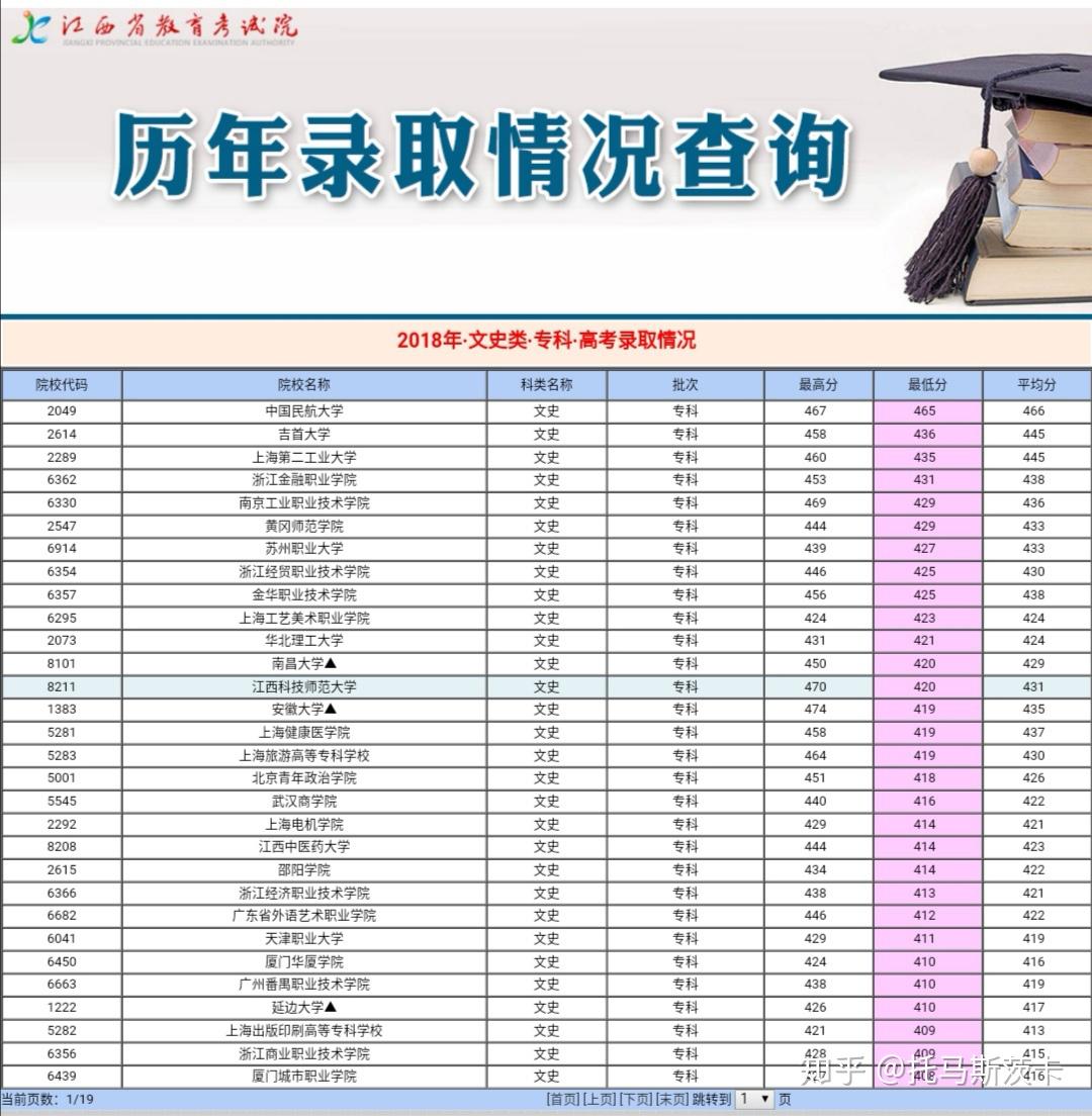 江西专科排名_江西排名前20的专科(2)