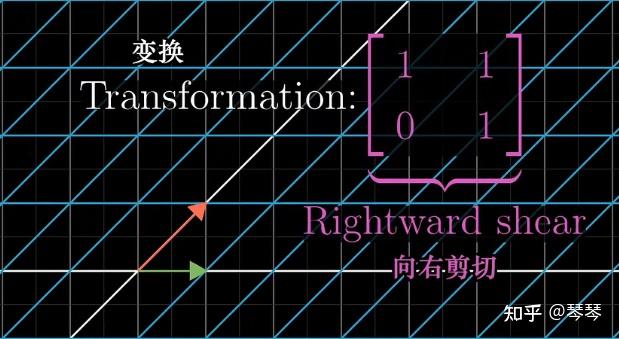线性方程组和线性变换 - 知乎