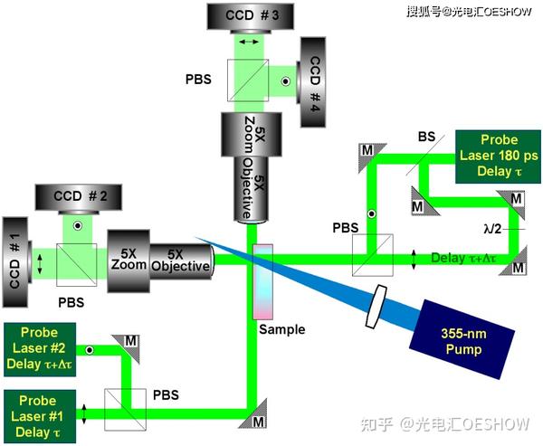 泵浦-探测成像:“价廉物美”的高速成像技术 - 知乎