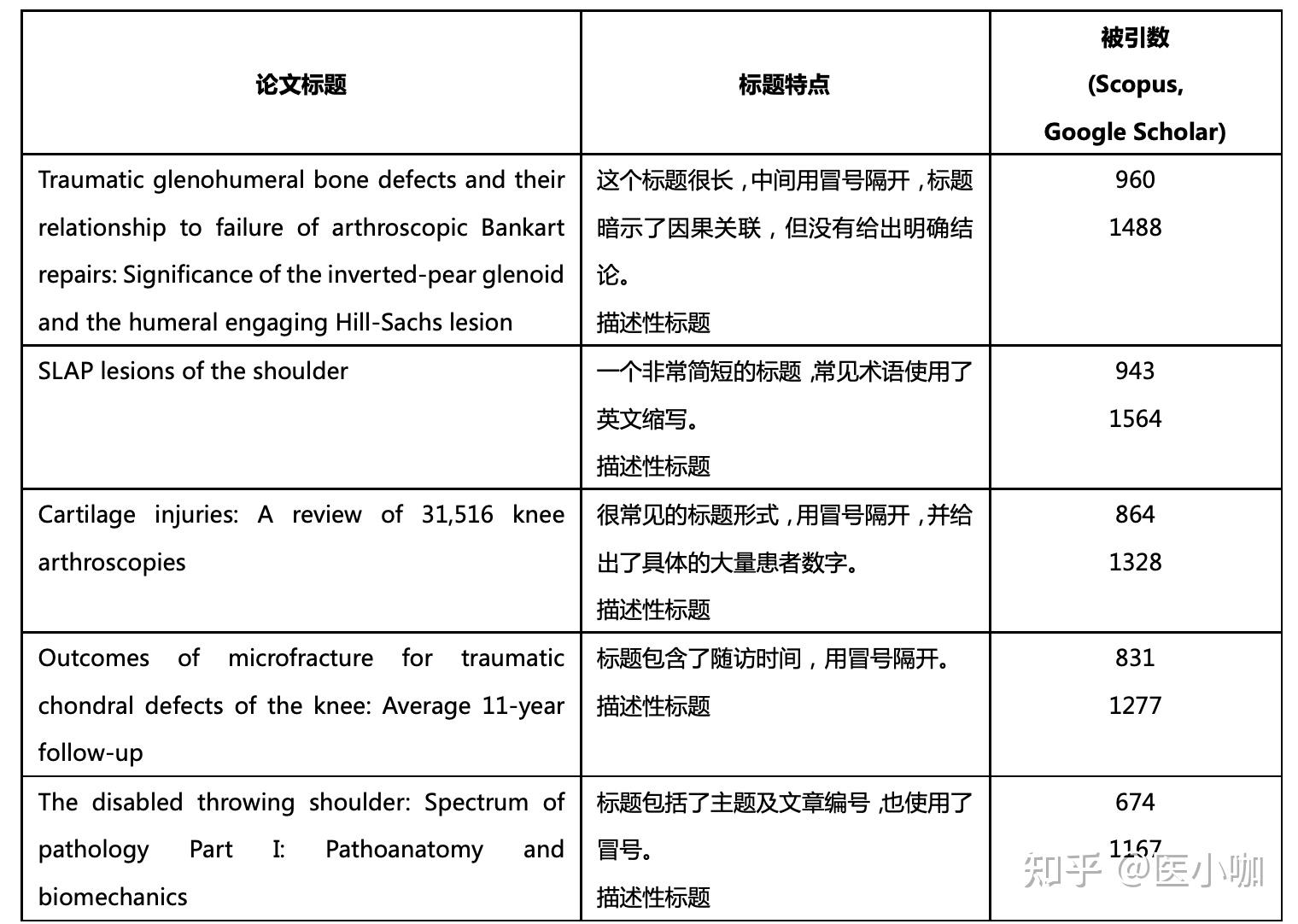 論文標題應該怎麼寫來看實例和注意事項