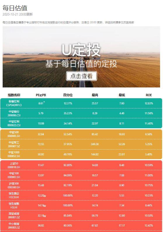 支付宝基金怎么玩呢_支付宝基金玩法规则_基金支付宝是什么意思