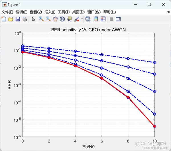 Ofdm awgn cfo ber matlab 