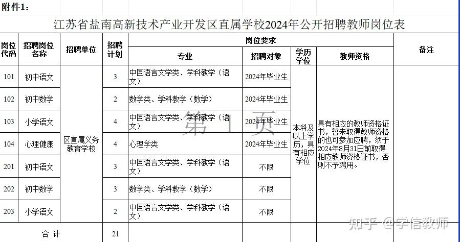 江蘇省鹽南高新技術產業開發區直屬學校2024年公開招聘教師報名表附件