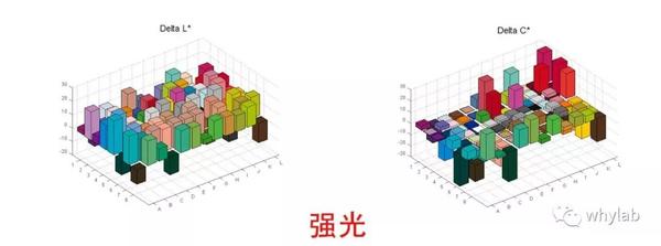 OPPO手機收購