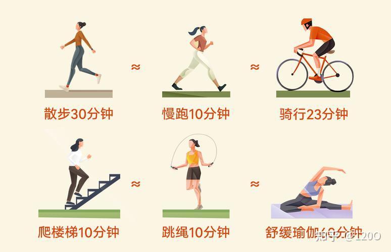 适量运动,你知道应该怎么做吗? - 知乎