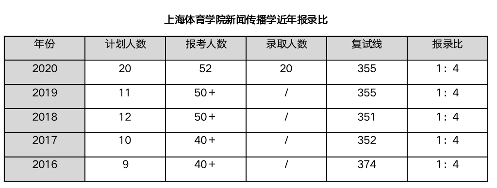 体育新闻复试_体育新闻考研就业前景