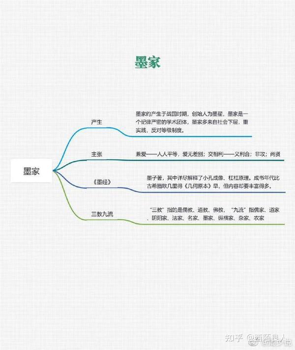四张图让你彻底搞懂儒、墨、法、道这四家的区别 - 知乎