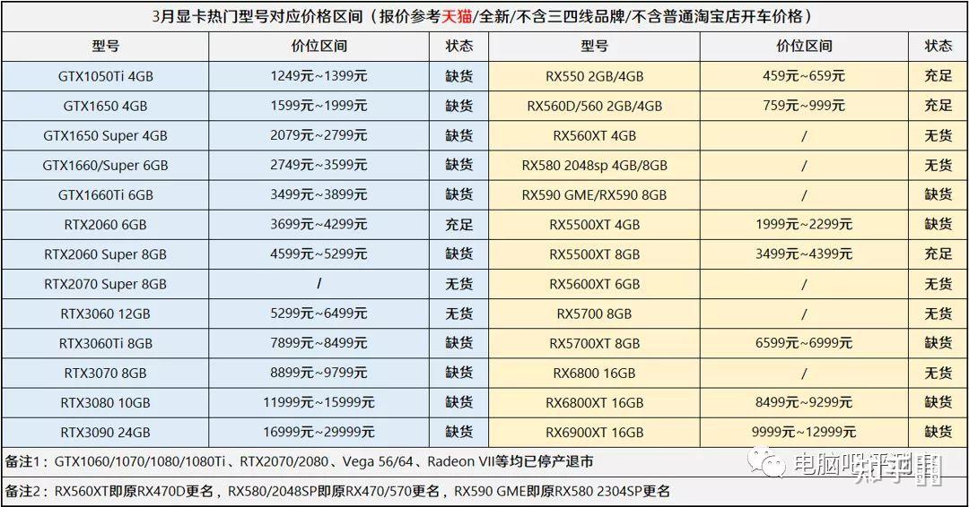 显卡的原价是多少