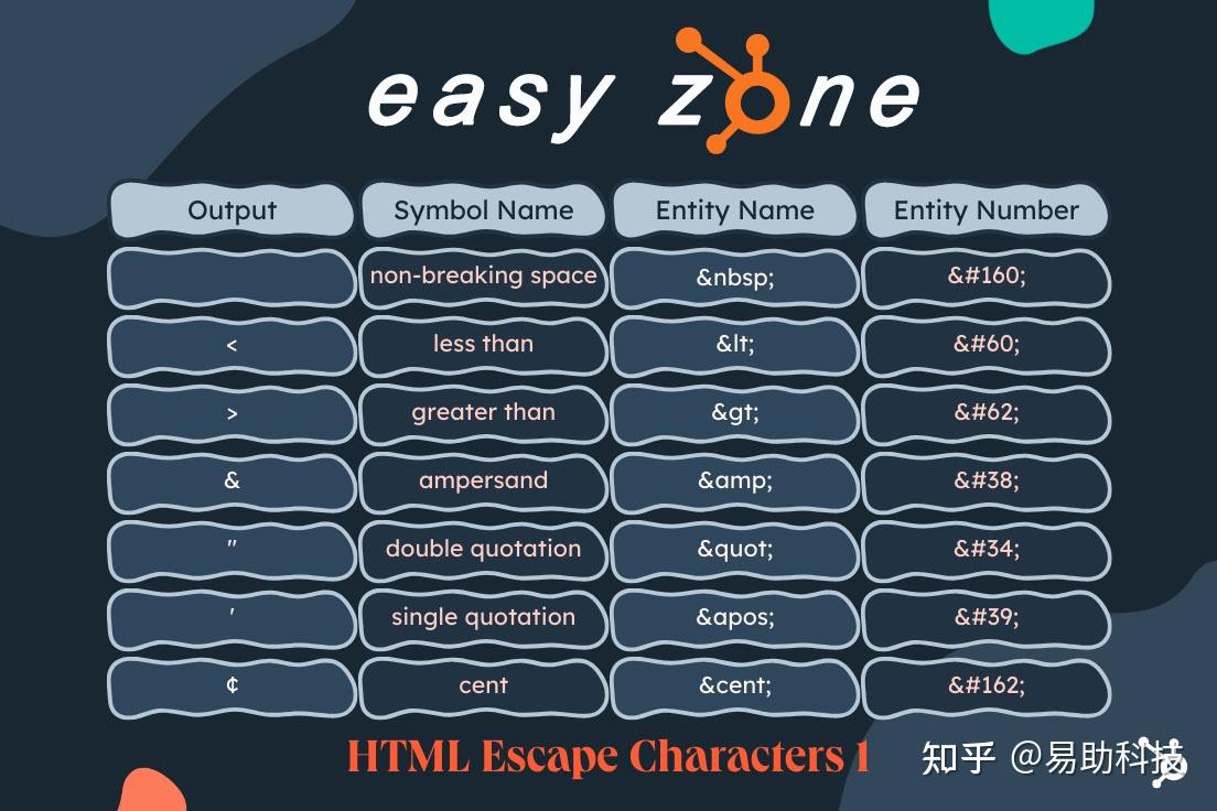 html中换行符标记