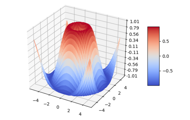 python竟能绘制出如此炫酷的三维图 - 知乎