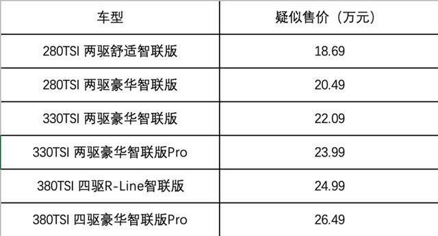 新款大众探岳疑似售价曝光或售1869万元起配置小幅调整